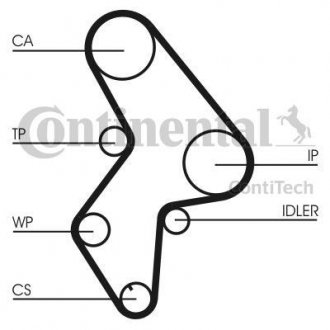 Набор ГРМ, пас+ролик+насос Contitech CT1061WP2