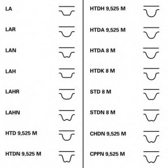 Ремінь ГРМ (набір) Contitech CT1070K1