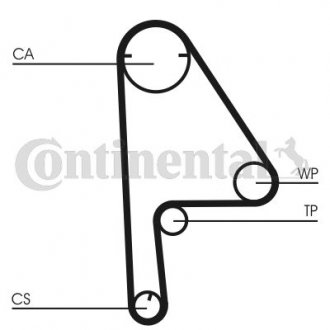 Ремінь ГРМ (набір) Contitech CT1081K1