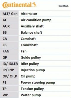 Комплект (ремінь+ролики) Contitech CT1089K2