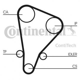 Ремень ГРМ (набор) Contitech CT521K1