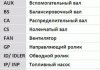 Набір ГРМ (ремінь + ролик) Contitech CT878K1 (фото 2)