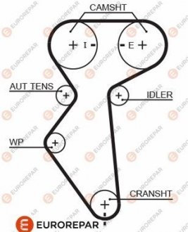 РЕМ?НЬ ГРМ EUROREPAR 1633132580