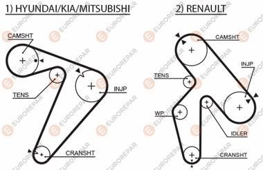 РЕМ?НЬ ГРМ EUROREPAR 1633138780 (фото 1)
