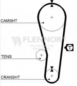 Ремінь ГРМ Flennor 4011