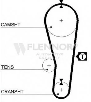 Фото ремень ГРМ Flennor 4011 Ремень ГРМ Flennor 4011