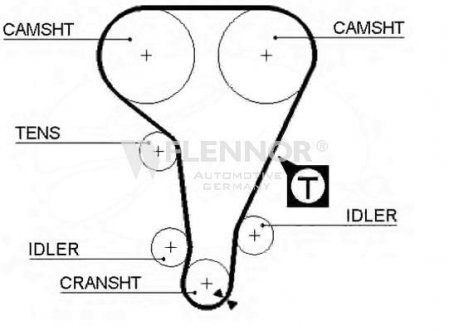 Ремінь ГРМ Flennor 4259V