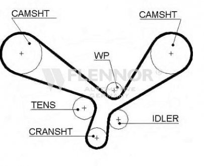 Ремень ГРМ Flennor 4446V (фото 1)