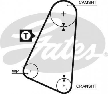 Ремінь ГРМ Gates 5015