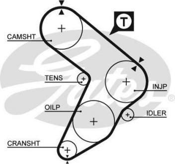 Ремень ГРМ Gates 5032