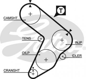 Ремень ГРМ Gates 5087 (фото 1)