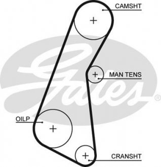 Ремень ГРМ Gates 5121 (фото 1)
