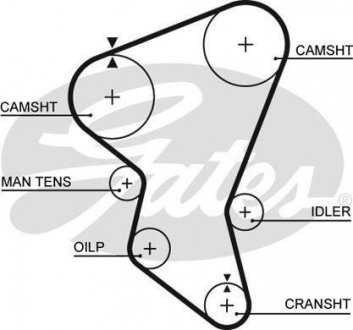 Ремень ГРМ Gates 5171XS