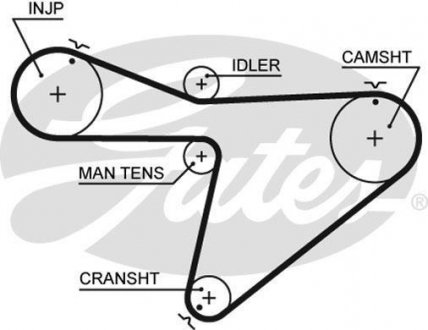 Ремінь ГРМ Gates 5315XS