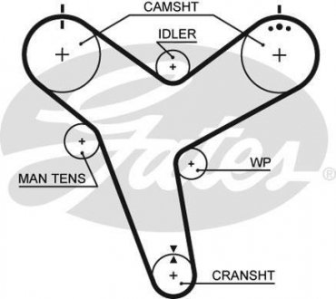 Ремень ГРМ Gates 5380XS