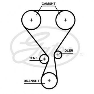 Gates T360HOB