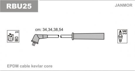 Кабелі запалювання Janmor RBU25