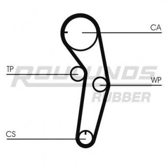 Ремiнь ГРМ ROULUNDS RR1086