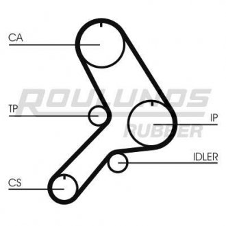 Ремiнь ГРМ ROULUNDS RR1375