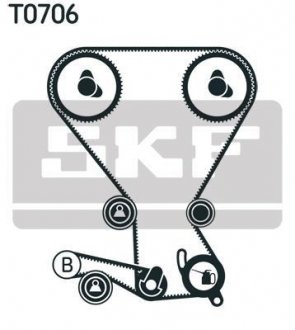 Ремінь ГРМ (набір) SKF VKMA95958