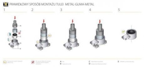 Сайлентблок переднего рычага с задней части TEDGUM 00054567